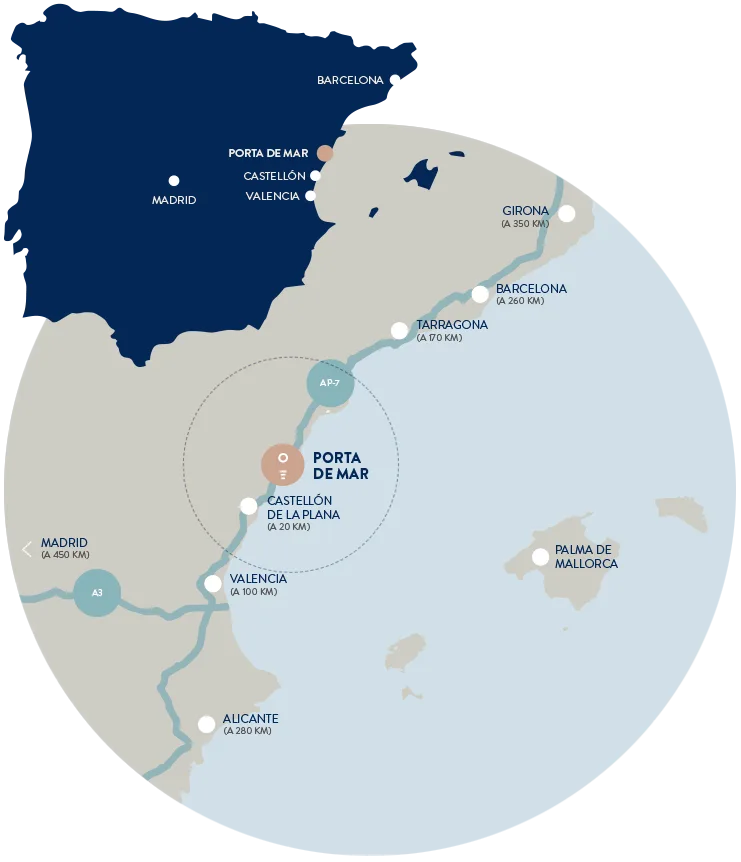 Mapa de la costa mediterránea con Porta de Mar entre Castellón y Tarragona, la AP-7 y las distancias por carretera a Madrid, Barcelona, Valencia, Alicante, Girona y Palma